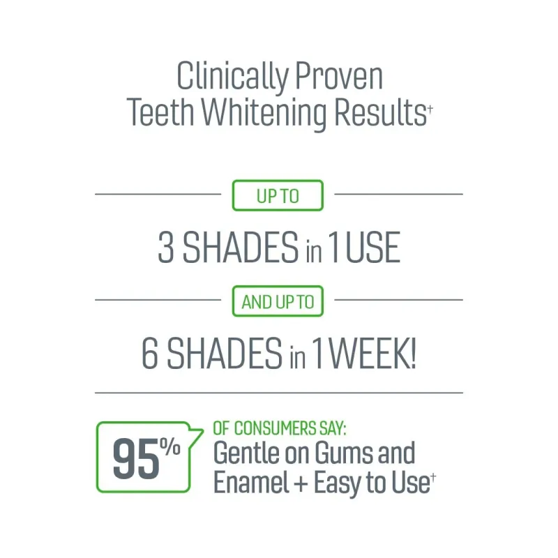 Oralgen NuPearl 32x Advanced Teeth Whitening System - Система за избелване на зъби