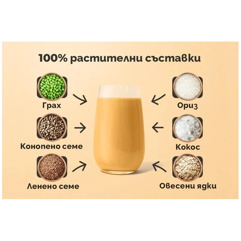 Oh!Good Complete Meal - Протеин