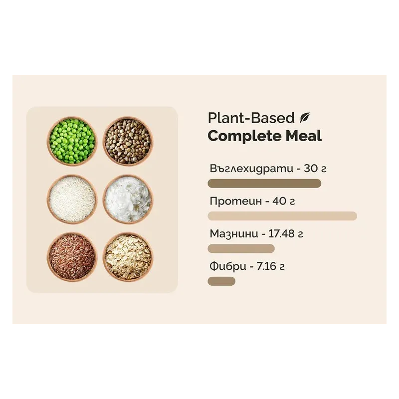 Oh!Good Complete Meal - Протеин
