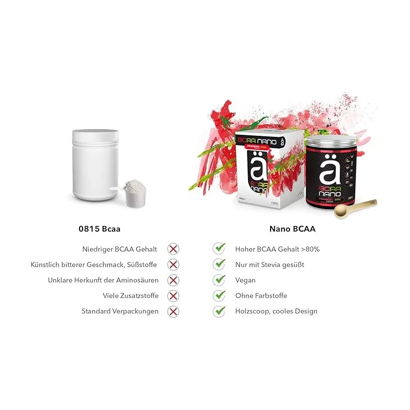 Nanosupps BCAA Nano