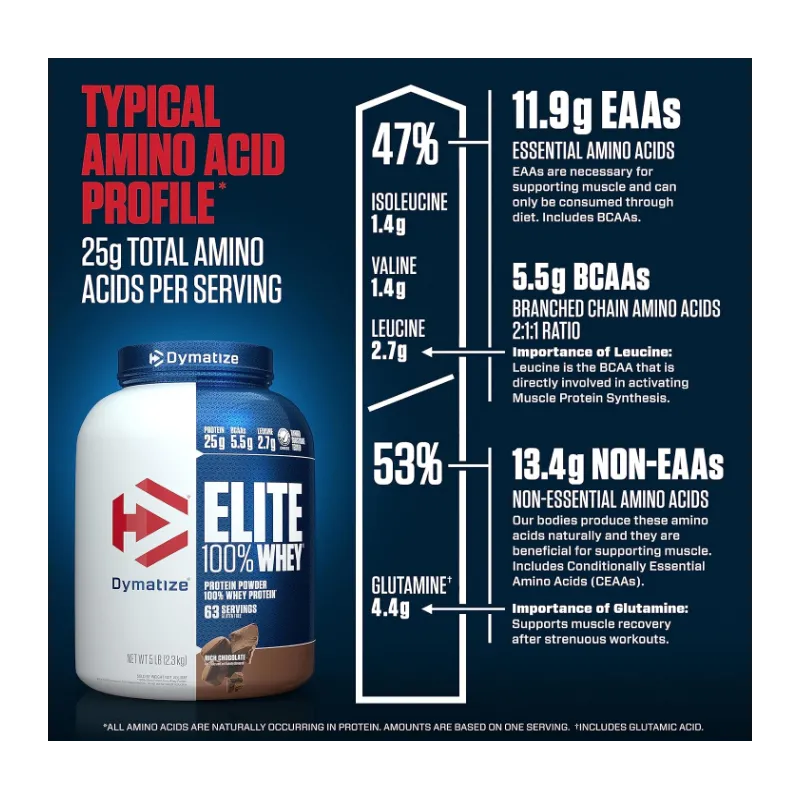 DYMATIZE Elite Whey Protein от Ready for Life