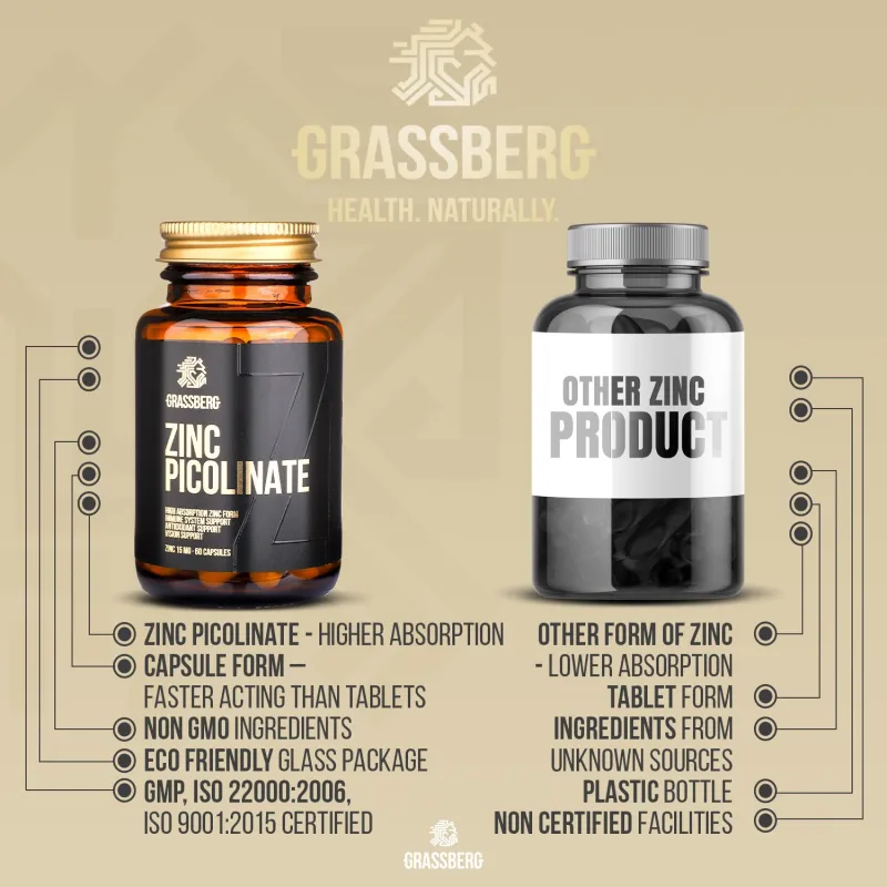 Grassberg Zinc Picolinate 15mg - High Absorption - Цинк