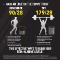 NOW Beta-Alanine от Ready for Life