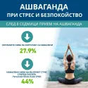 Applied Nutrition Ashwagandha KSM-66 - Ашваганда