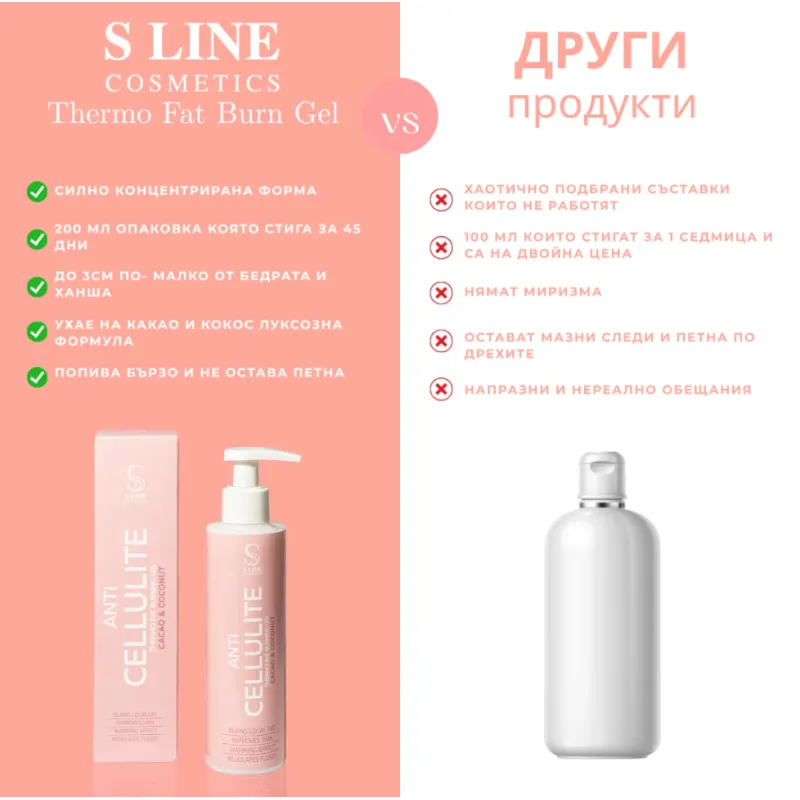 S Line Cosmetics Thermo Fat Burn Gel - Антицелулитен Гел