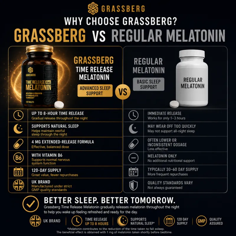 Мелатонин 4 mg с удължено освобождаване | Grassberg