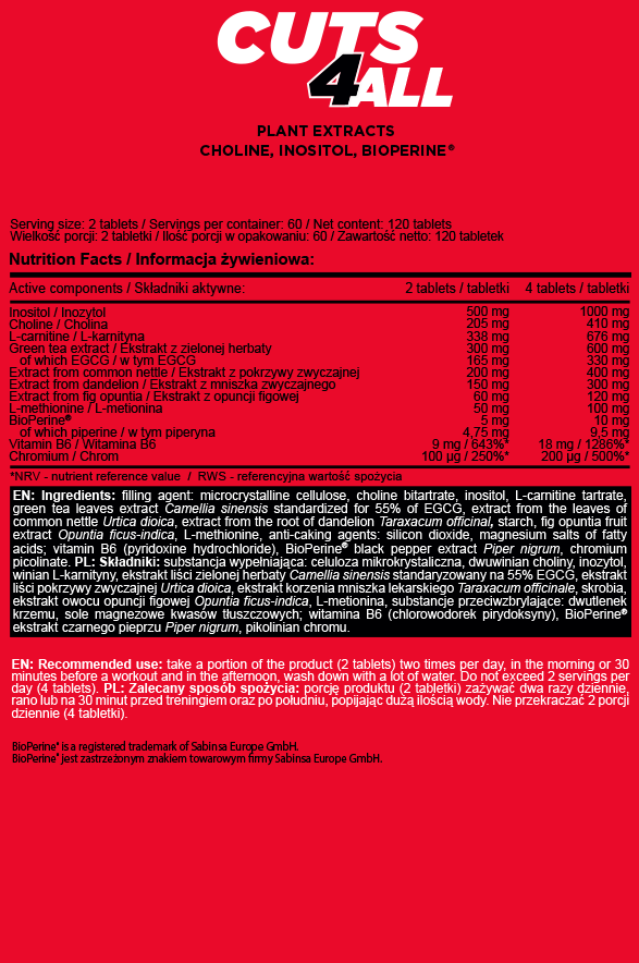 Съдържание на Allnutrition Cuts4All