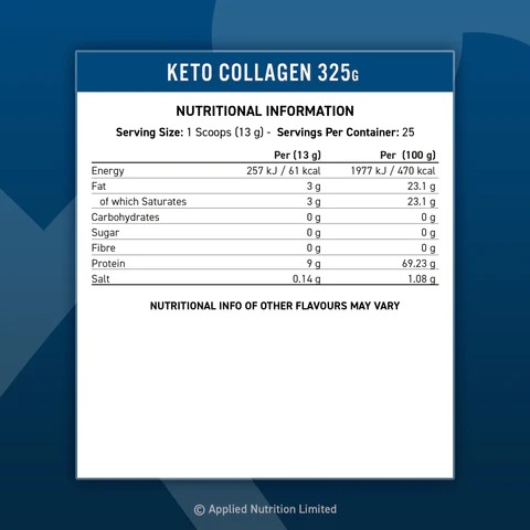Съдържание на Applied Nutrition Keto Collagen 325g