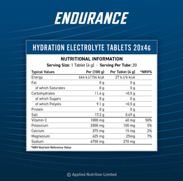 Съдържание на Applied Effervescent Electrolyte 20 tabs