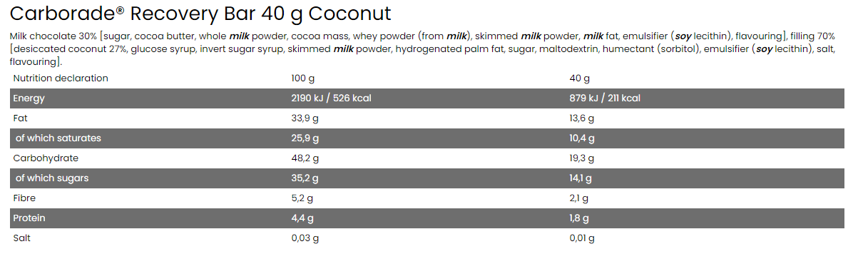 Съдържание на FA Nutrition Carborade Recovery Bar 2