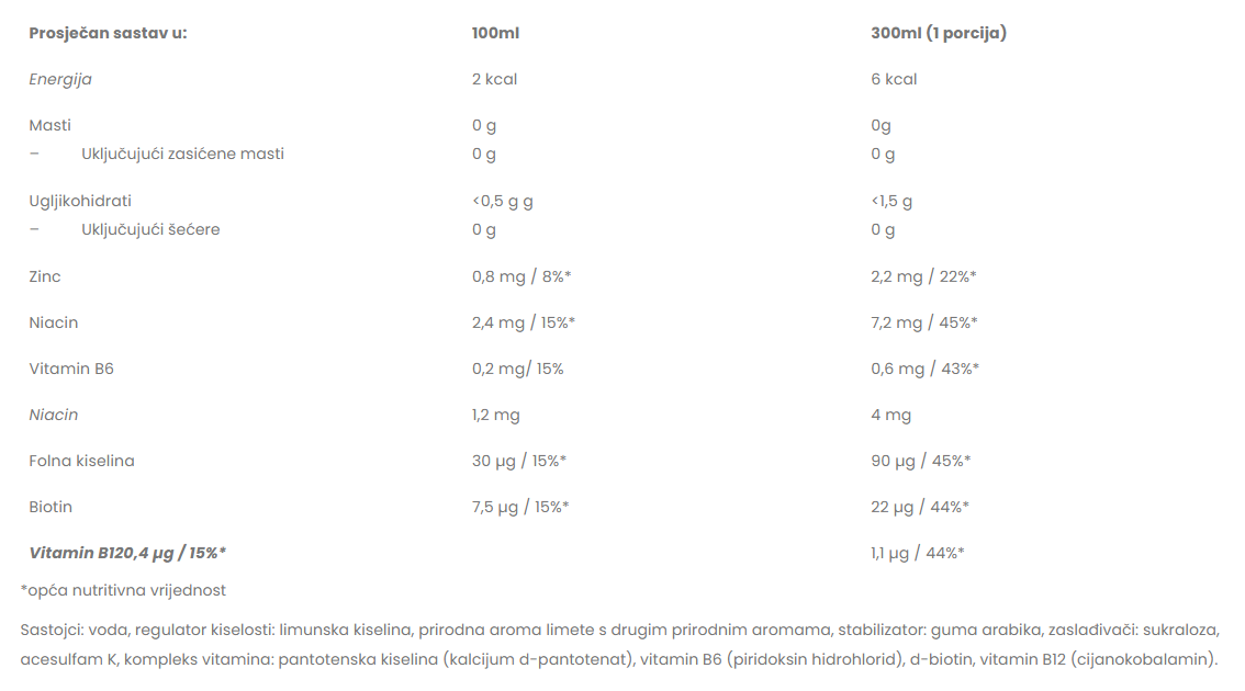 AllNutrition Veda Vitamin B