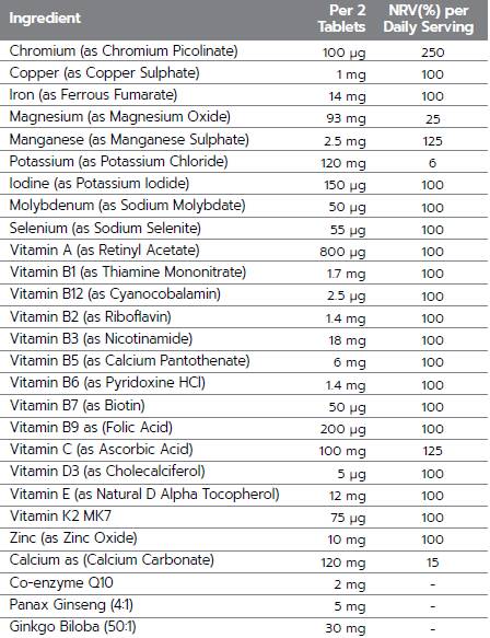 Съдържание на Renew Multi-Vitamin