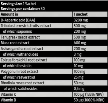 Kevin Levrone Gold Test Pak with DAA, Fenugreek & Tribulus - Тестостеронов Бустер