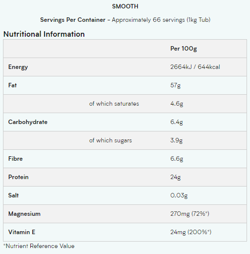 Съдържание на Myprotein Almond Butter