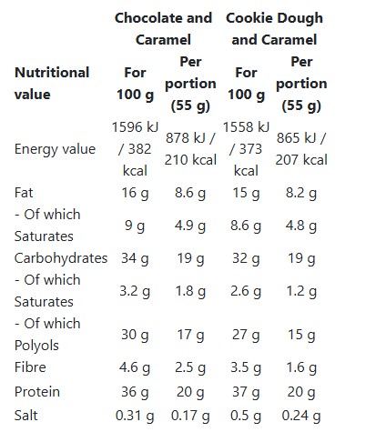 Nanosupps Protein Bar - Протеинов Бар