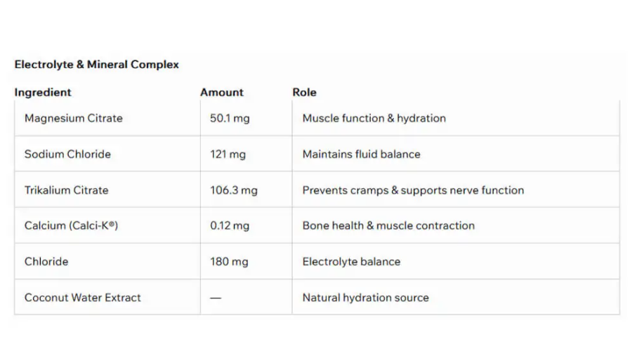 Nanosupps Hydro Amino - Aminoacizi