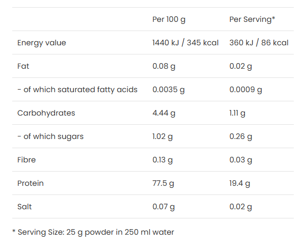 VPLab Clear Whey - Протеин Изолат