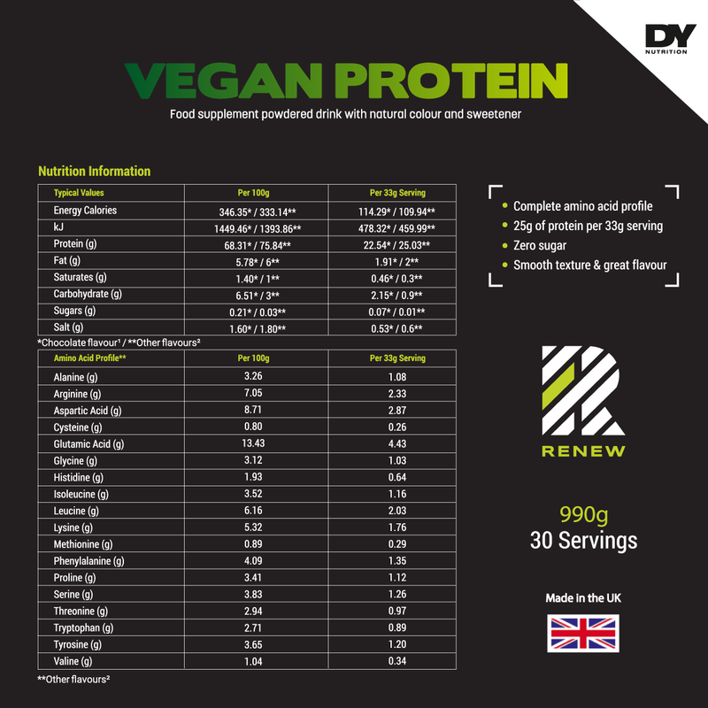 Съдържание на Dorian Yates Nutrition Renew Vegan Protein From Pea