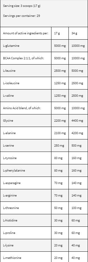 Съдържание на Kevin Levrone Amino Surge