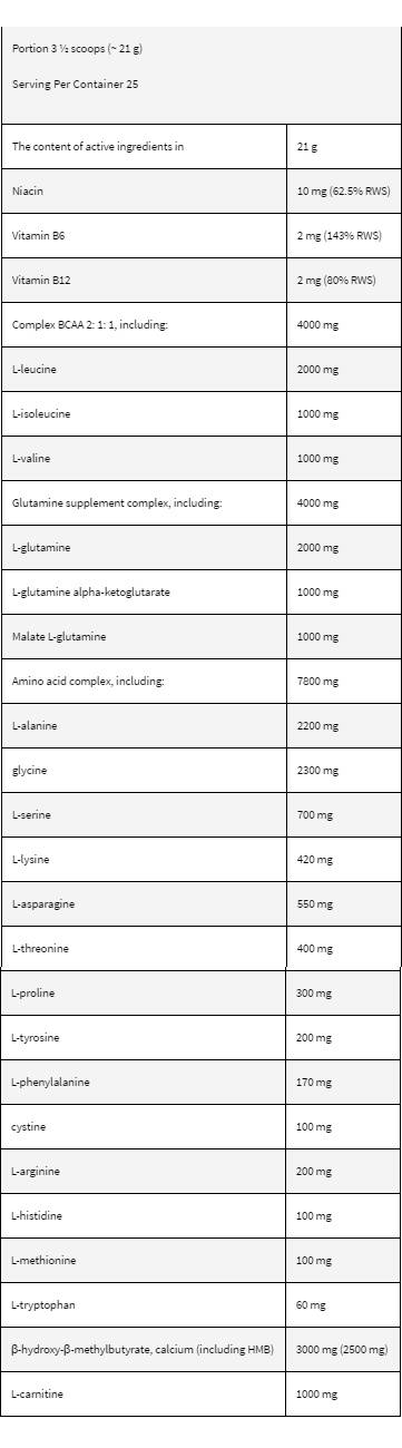 Съдържание на Kevin Levrone LevroRecovery