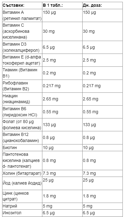 Съдържание Natures Way Alive Kids Premium Multi-Vitamin Gummy